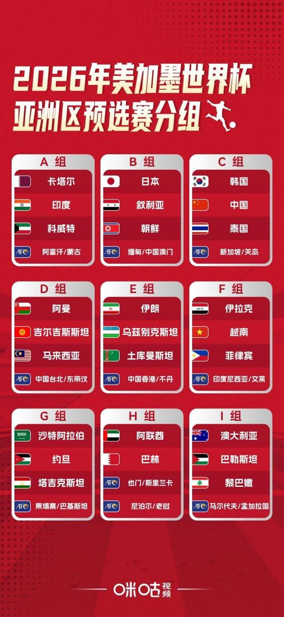 世界杯预选赛亚洲区赛程