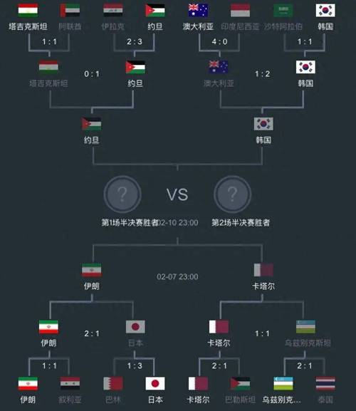 女足亚洲杯半决赛赛程时间表
