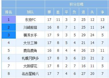 日本足球联赛排名